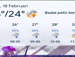 ‎Blora Berpotensi Dilanda Badai Petir Rabu Besok, Hujan Lebat Diperkirakan Sejak Pagi