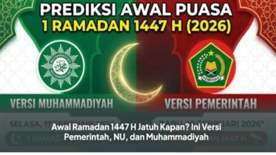 Awal Ramadan 1447 H Berpotensi Berbeda, Pemerintah Gelar Sidang Isbat 17 Februari 2026