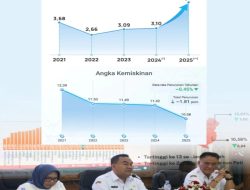 ‎Ekonomi Blora Tumbuh 5,34 Persen pada 2025, Angka Kemiskinan Turun Jadi 10,68 Persen